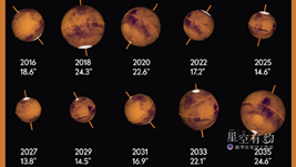 8日的這份“天象套餐”別錯(cuò)過：火星沖日+滿月伴火星