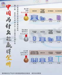 一圖看懂“蔥桶”組合如何贏下第九金