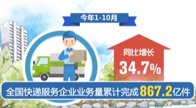 國家郵政局：前10月快遞業(yè)務(wù)量同比增34.7%